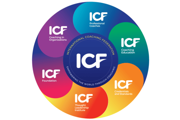 Illustration of the ICF ecosystem, showing interconnected elements representing the organization’s structure.